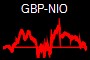 GBP-NIO